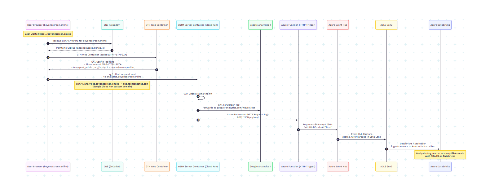 Architecture Diagram